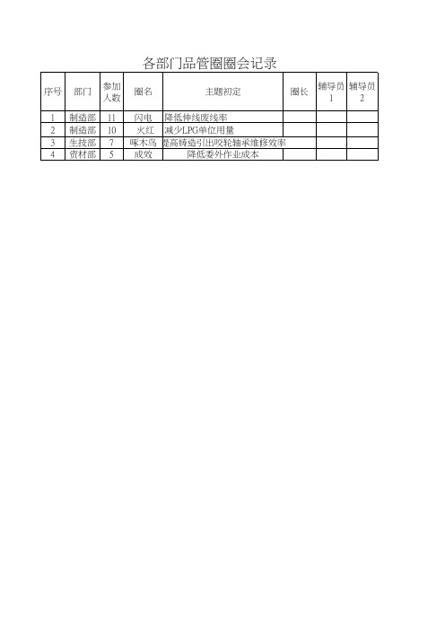 QCC品管圈进度表