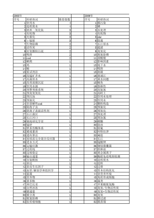 【国家自然科学基金】_原水_基金支持热词逐年推荐_【万方软件创新助手】_20140803