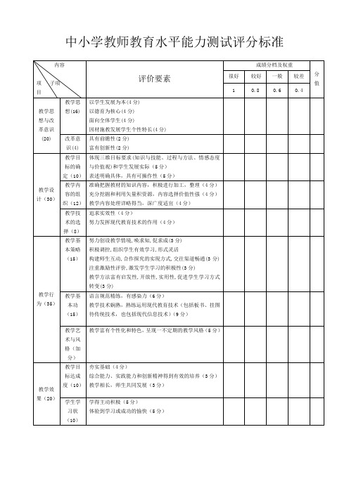 中小学教师教育教学水平能力测试评分标准