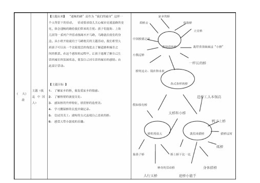 各种各样的桥主题活动安排表