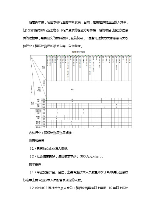 农林行业工程设计资质