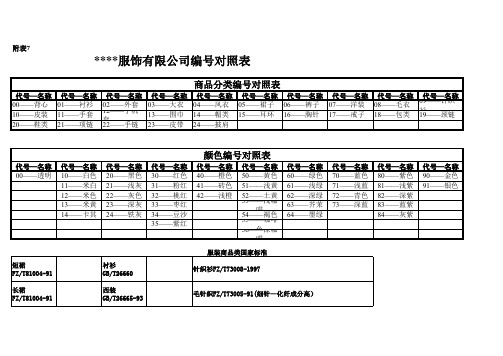 服饰编号对照表