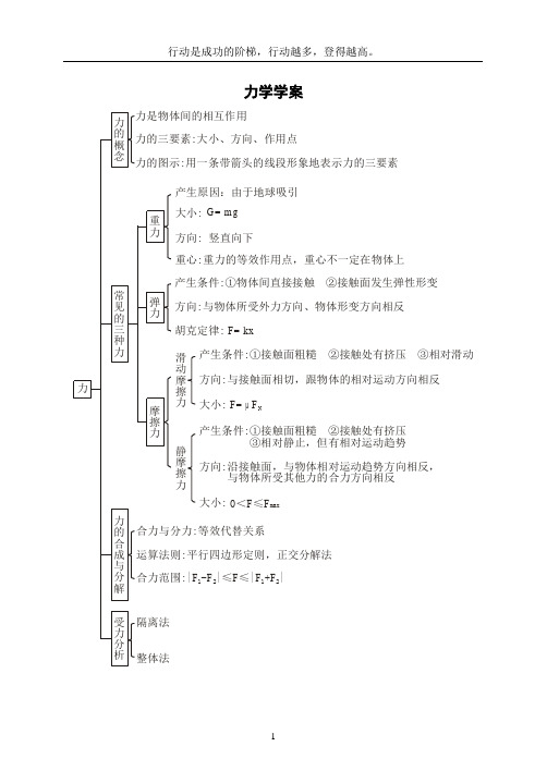 高三物理一轮复习教学案1-3、重力、_弹力、摩擦力