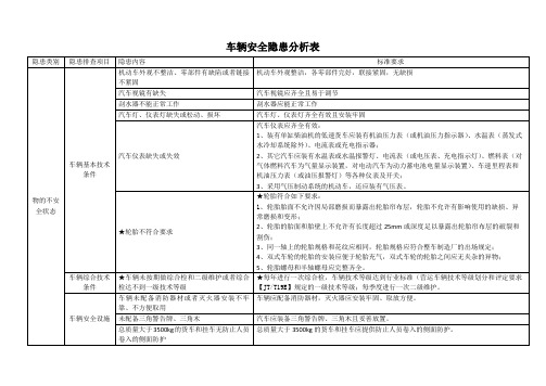 车辆安全隐患分析表