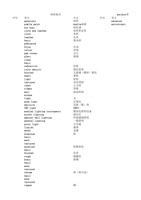 keyshot材质