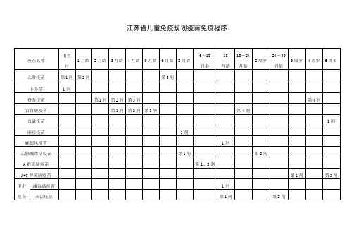 江苏省儿童免疫规划疫苗免疫程序