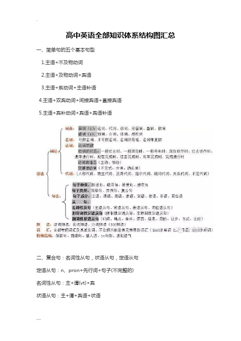 高中英语全部知识体系结构图汇总