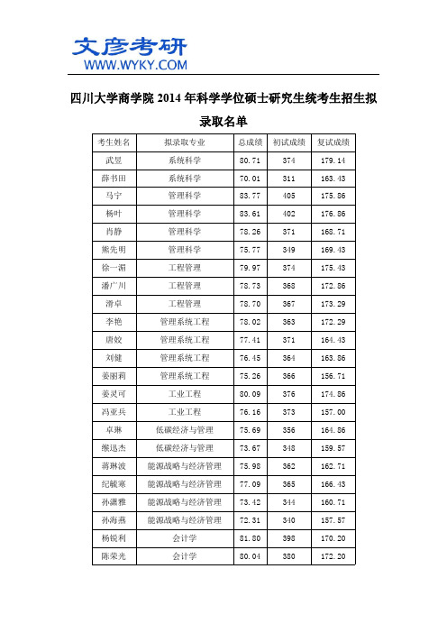 四川大学商学院2014年科学学位硕士研究生统考生招生拟录取名单