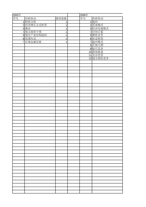 【国家社会科学基金】_政治晋升_基金支持热词逐年推荐_【万方软件创新助手】_20140803