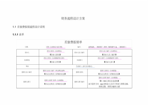 财务共享中心-差旅费报销流程设计方案