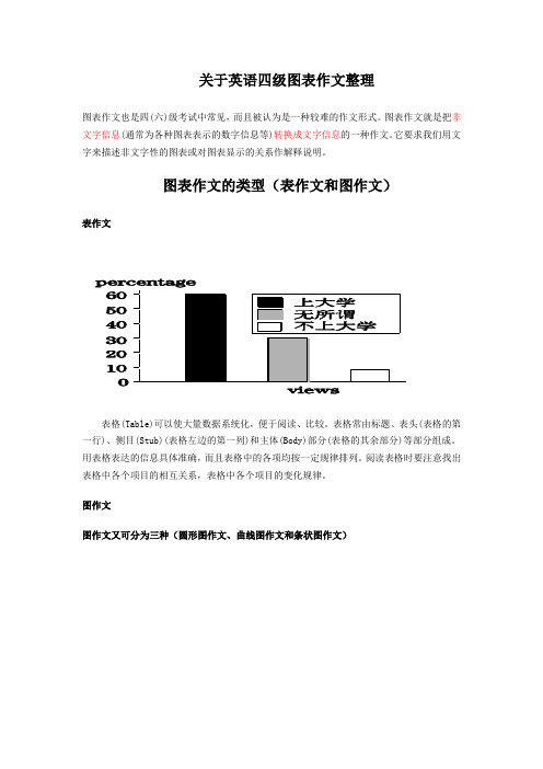 四级英语图表作文整理