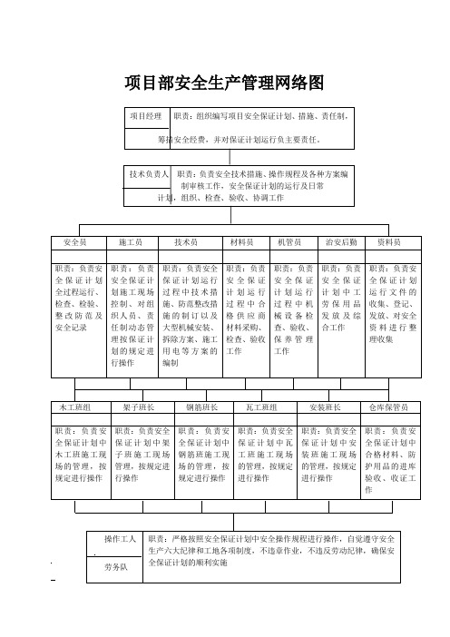 项目部安全生产管理网络图(可编辑)