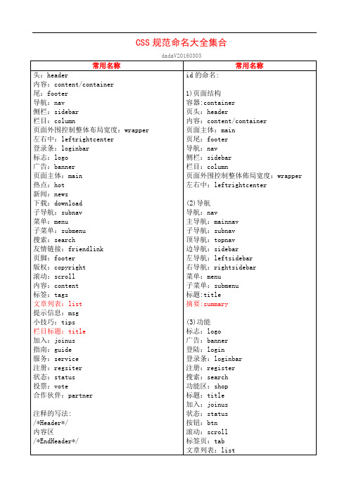 CSS规范命名大全概论