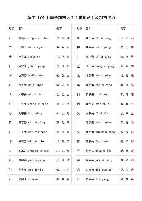 汉字174个偏旁部首大全(带拼音)及部首简介