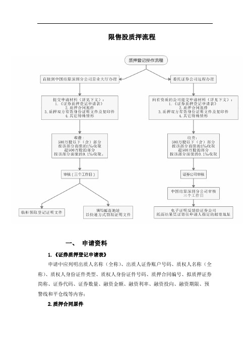 限售股质押流程