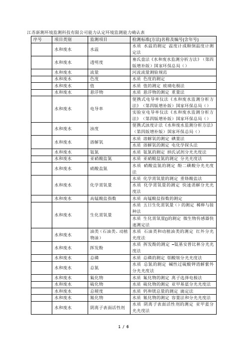 新测环境监测科技有限公司能力认定环境监测能力确认表