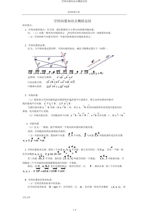 空间向量知识点归纳总结