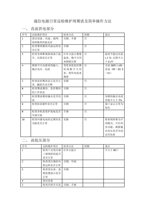 通信电源日常巡检维护周期表及简单操作方法