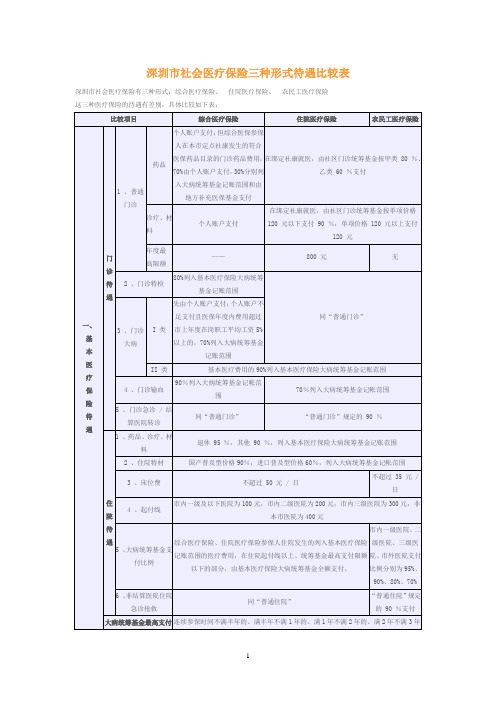 深圳市社会医疗保险三种形式待遇比较表