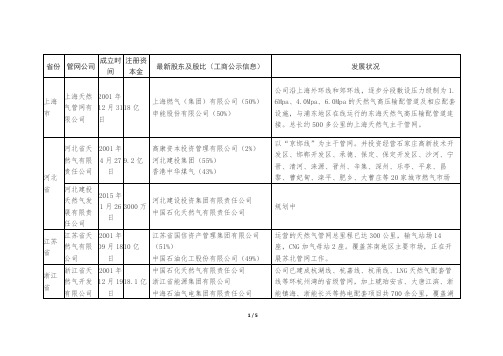 天然气省管网状况一览表(吐血整理)