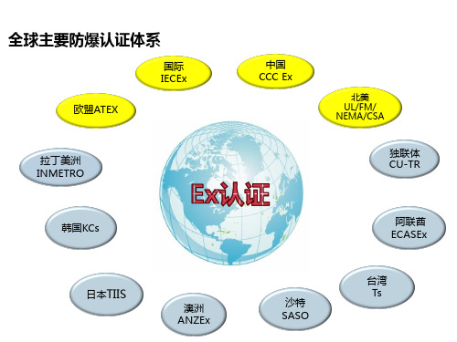 全球防爆认证分析及差异应对