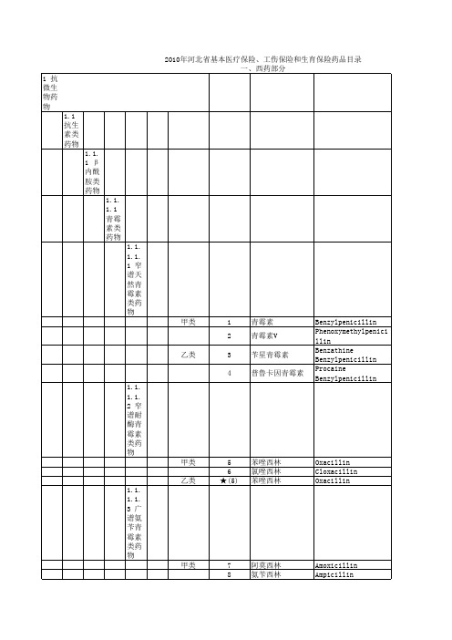 《河北省基本医疗保险、工伤保险和生育保险药品目录》(.xls
