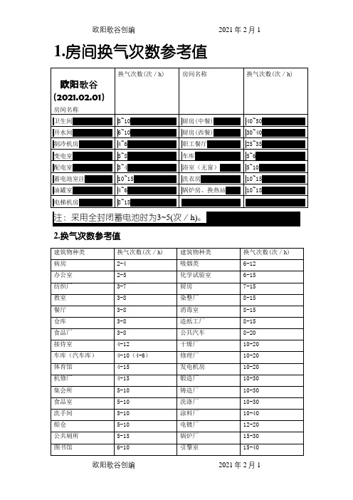 房间换气次数参考表之欧阳歌谷创编