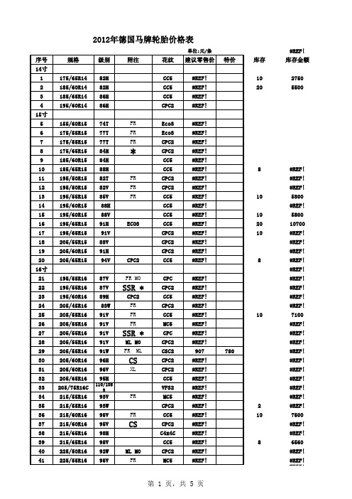 德国马牌价格库存