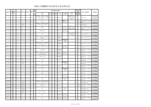 2016安徽公务员考试马鞍山公务员职位表