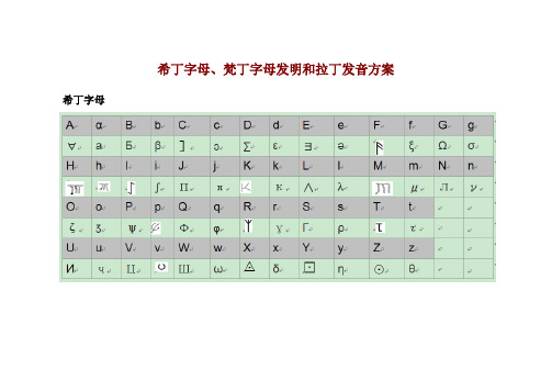 希丁字母、梵丁字母发明和拉丁发音方案3