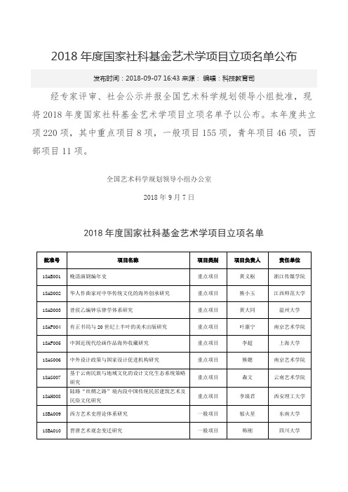 2018年度国家社科基金艺术学项目立项名单