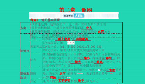 山东省德州市2019年中考地理第二章地图复习课件20190112454