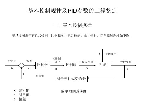 基本调节规律及PID参数整定