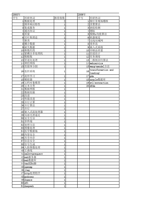 【微电子学与计算机】_数据处理方法_期刊发文热词逐年推荐_20140727