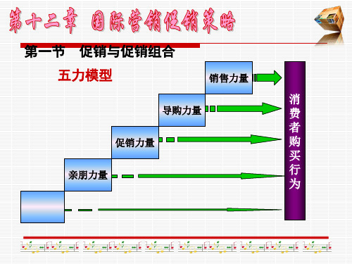 国际市场营销促销策略课件