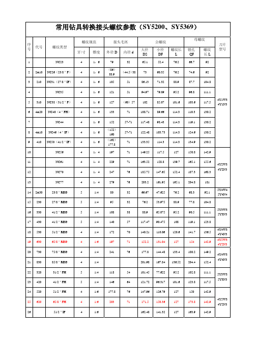 常用钻杆接头螺纹尺寸参考表