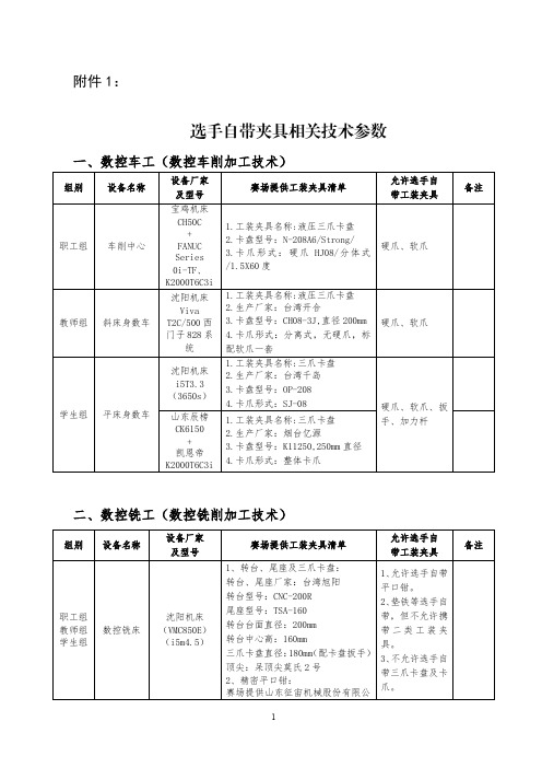 选手自带夹具相关技术参数