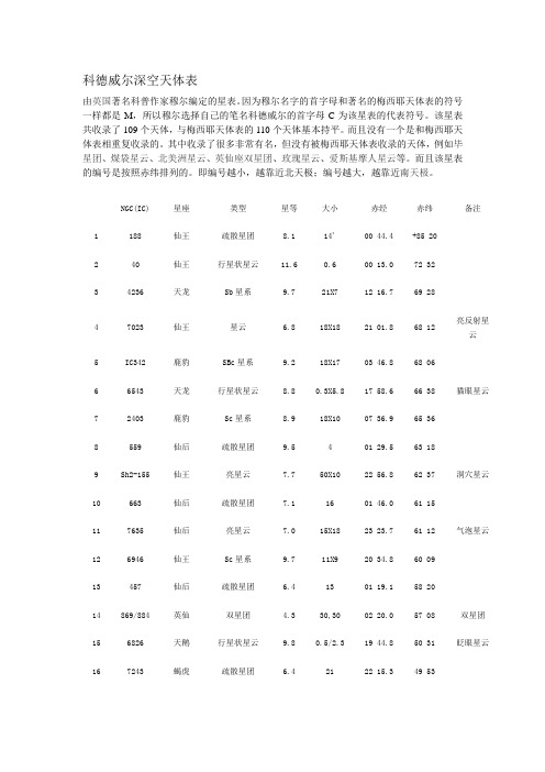 科德威尔深空天体表