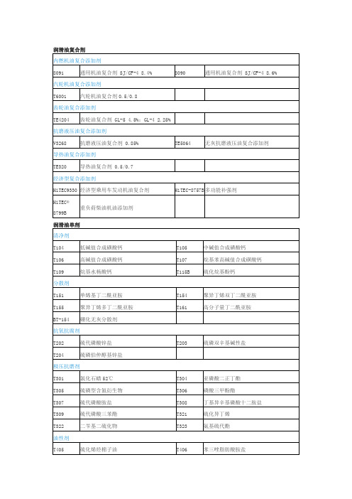 润滑油添加剂的种类