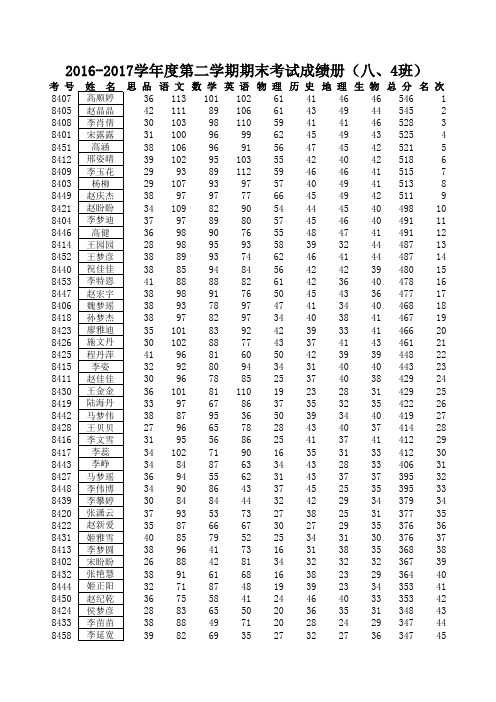 2016-2017学年度第二学期期末考试成绩册