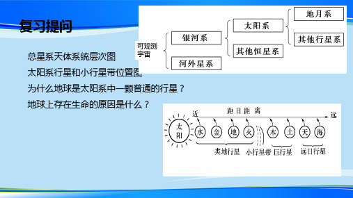 鲁教版必修一1.2太阳对地球影响(共36张PPT)