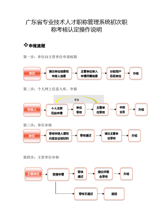 广东省专业技术人才职称管理系统初次职称考核认定操作说明