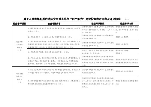 2属于人员密集场所的消防安全重点单位四个能力和三提示1