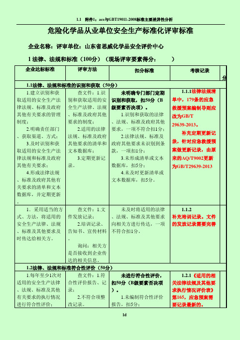 标准化评审记录表