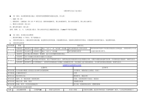 《教育研究方法》复习重点