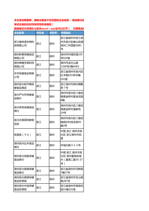 2020新版浙江省湖州保健食品工商企业公司名录名单黄页联系方式大全214家