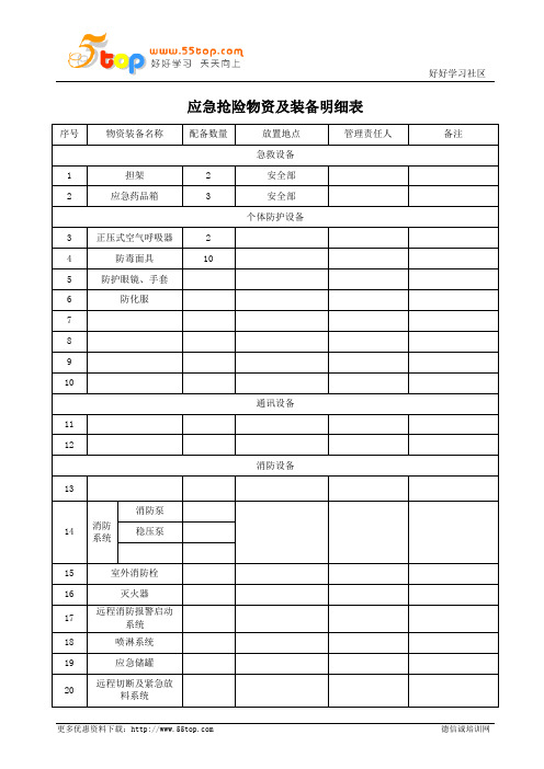 应急抢险物资及装备明细表