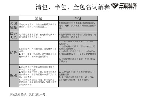 清包、半包、全包名词解释