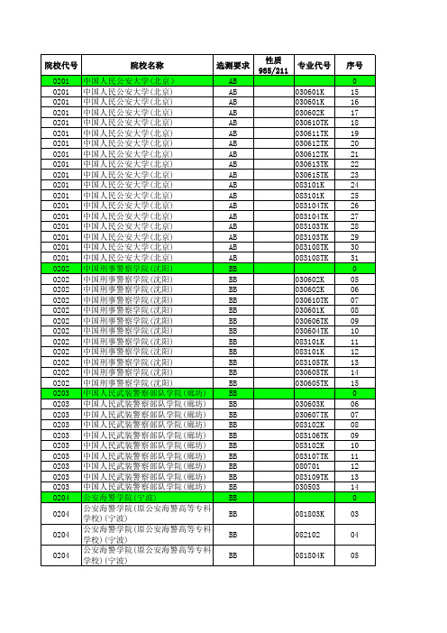 2012—2018江苏高考招生计划与录取分数(理科提前—公安政法汇总)(专业)