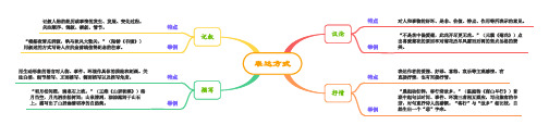 高考语文古诗中关于表达方式(思维导图)